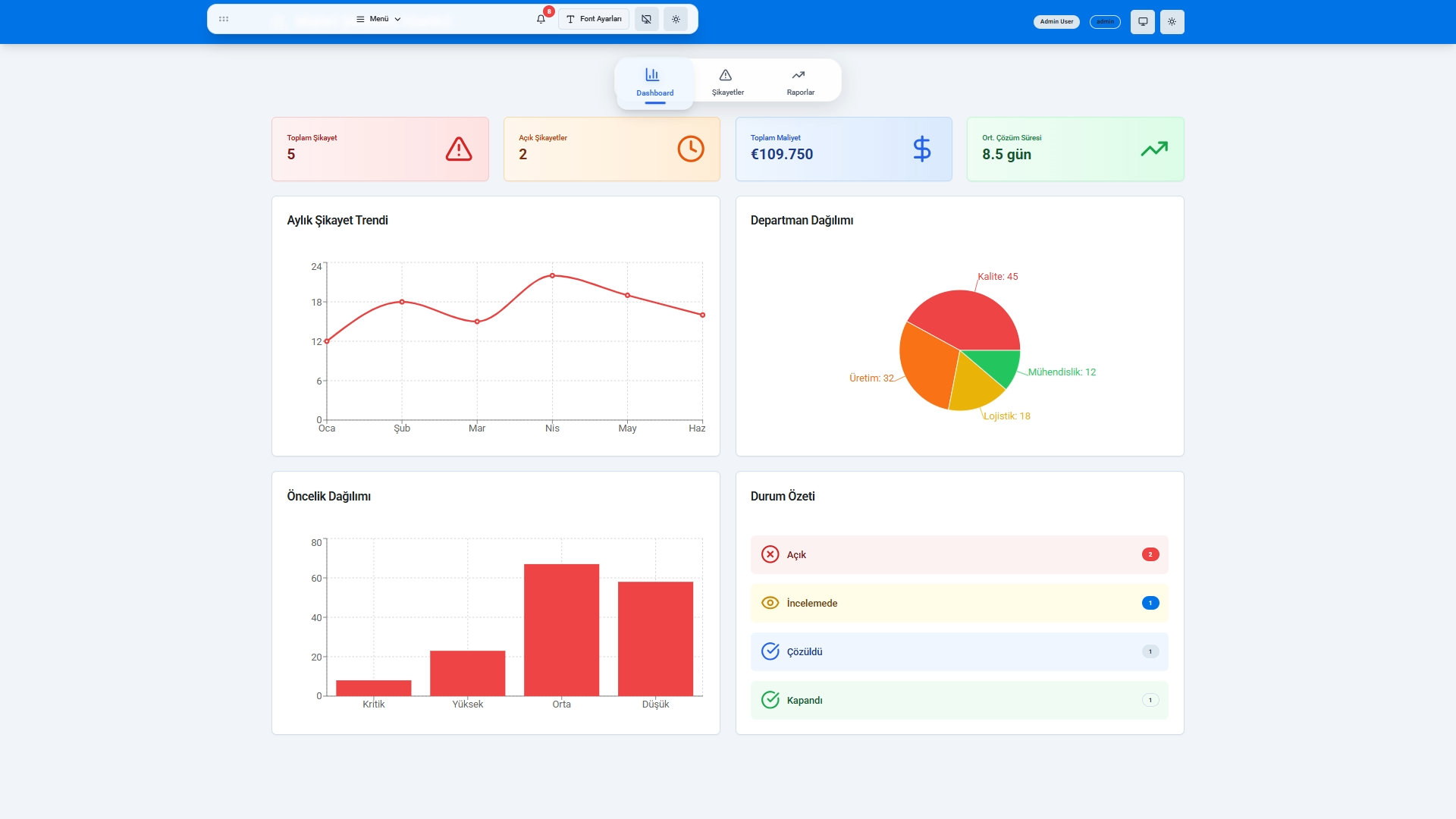 Dashboard - Reports and Analysis View